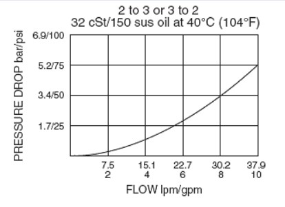 SV08-21_Perf_Chrt